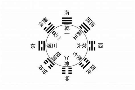 梅花八字